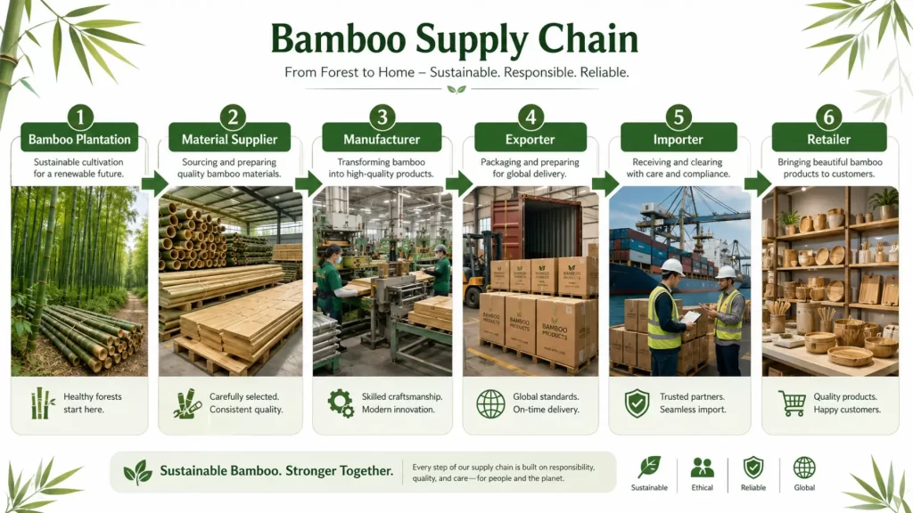 fsc bamboo chain of custody